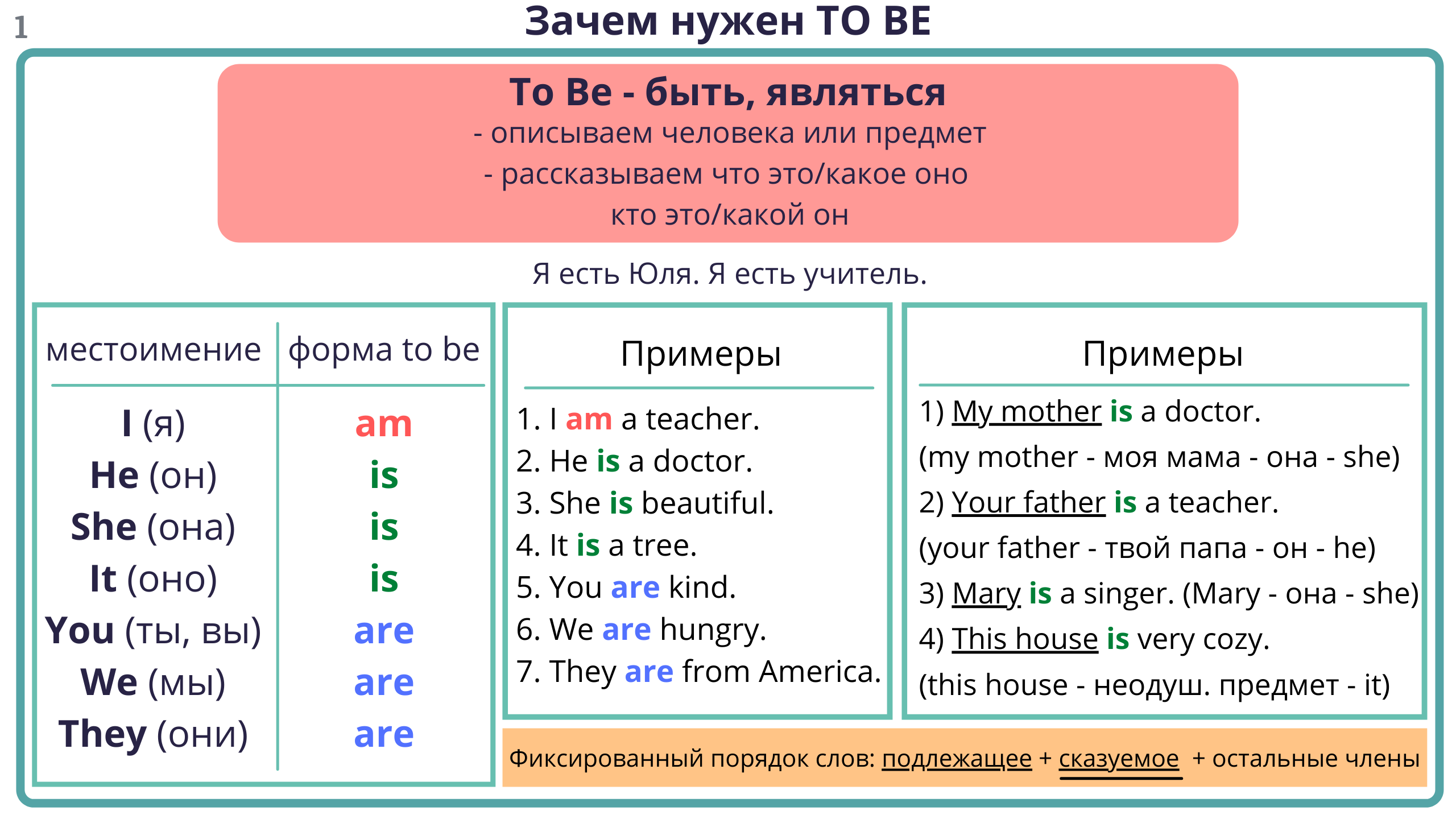 Частицы в финском языке - правила образования, употребления