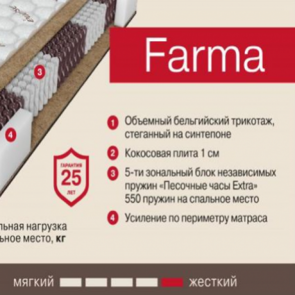 Матрас terapia farma 1800х2000мм аскона