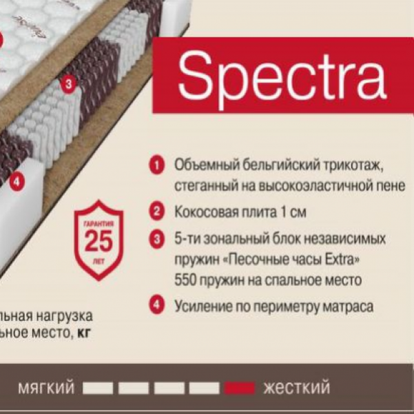 Матрас аскона spectra